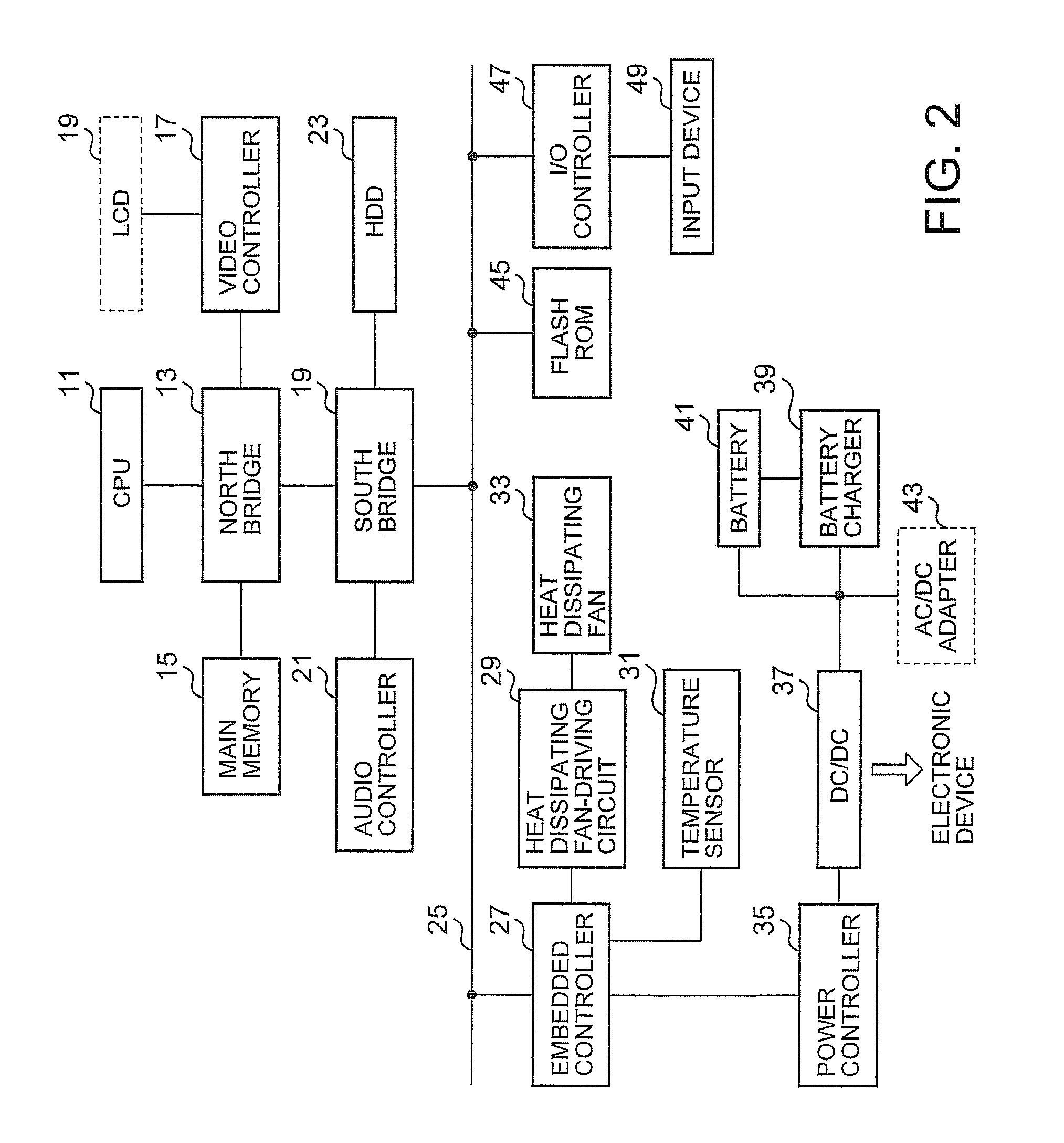 Heat dissipation system for computers