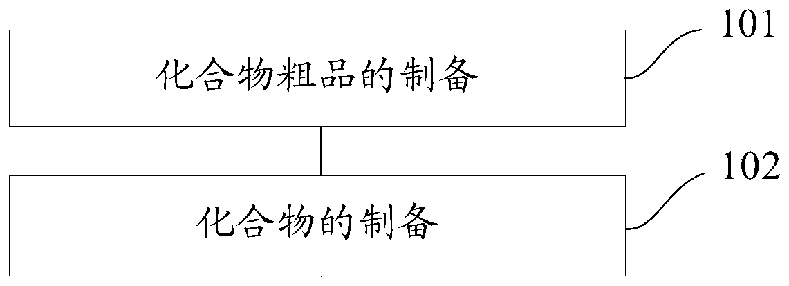 A kind of stilbene derivative and preparation method thereof