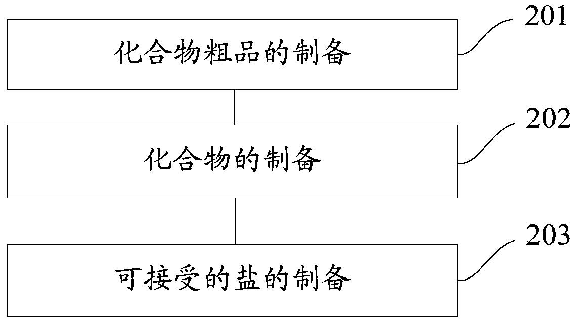 A kind of stilbene derivative and preparation method thereof