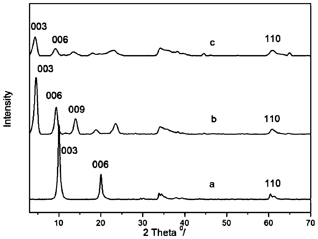 Sustained-release phoxim pesticide and preparation method thereof