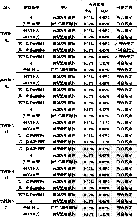 Ornidazole injection and preparation method thereof