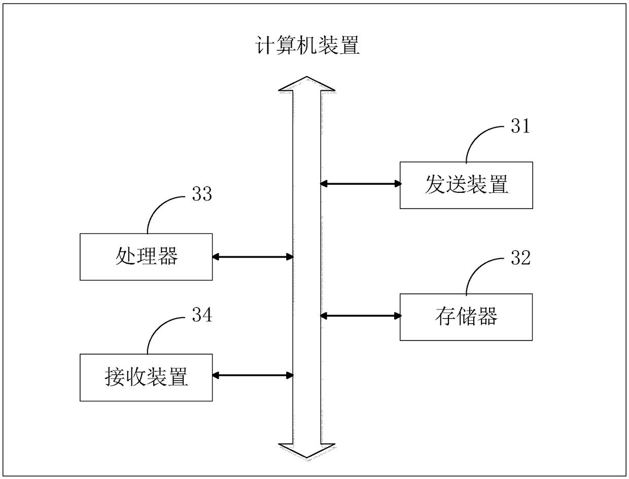 Room management method and device