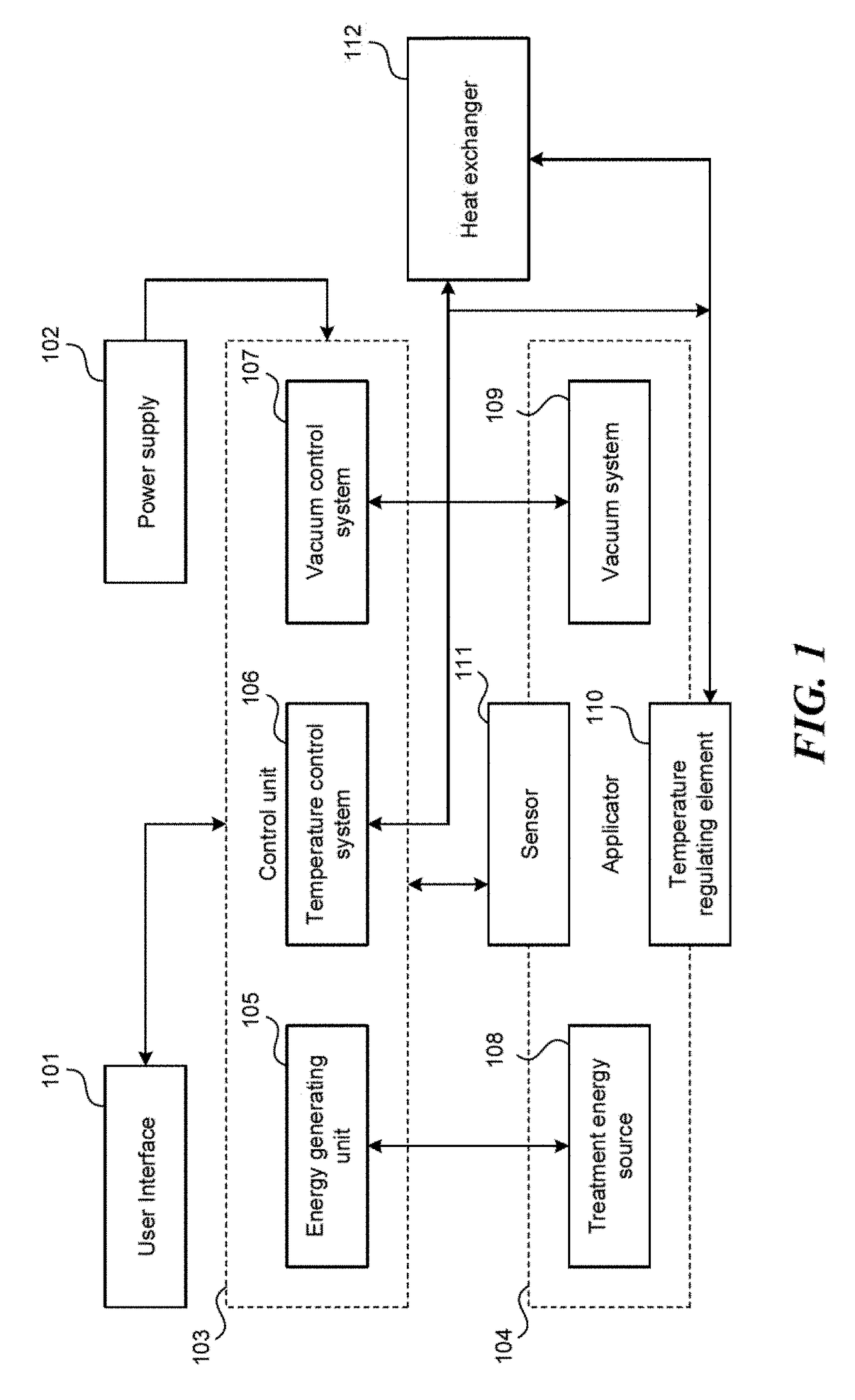 Device including RF source of energy and vacuum system