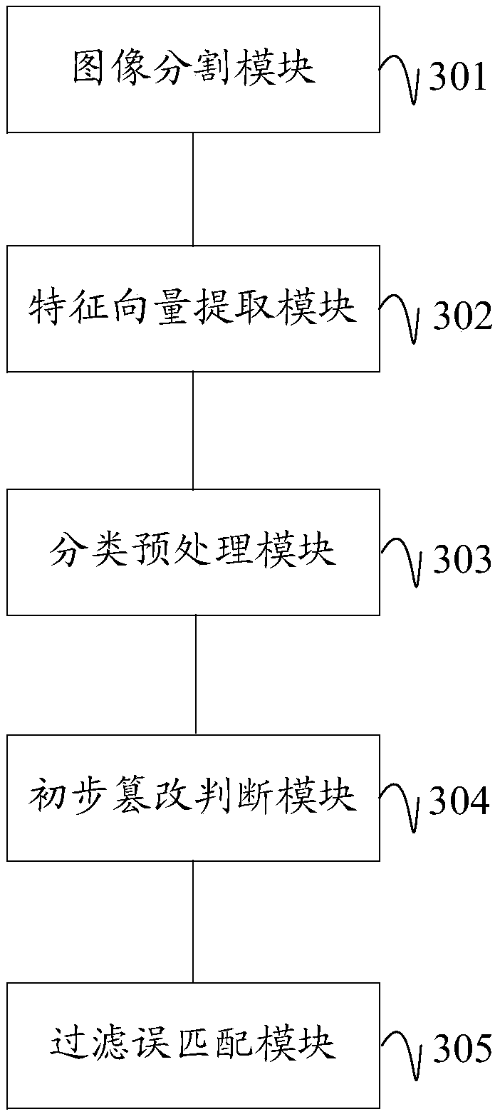 Image tampering detection method and device