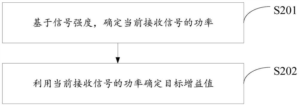 Method for improving adjacent channel selectivity and related device