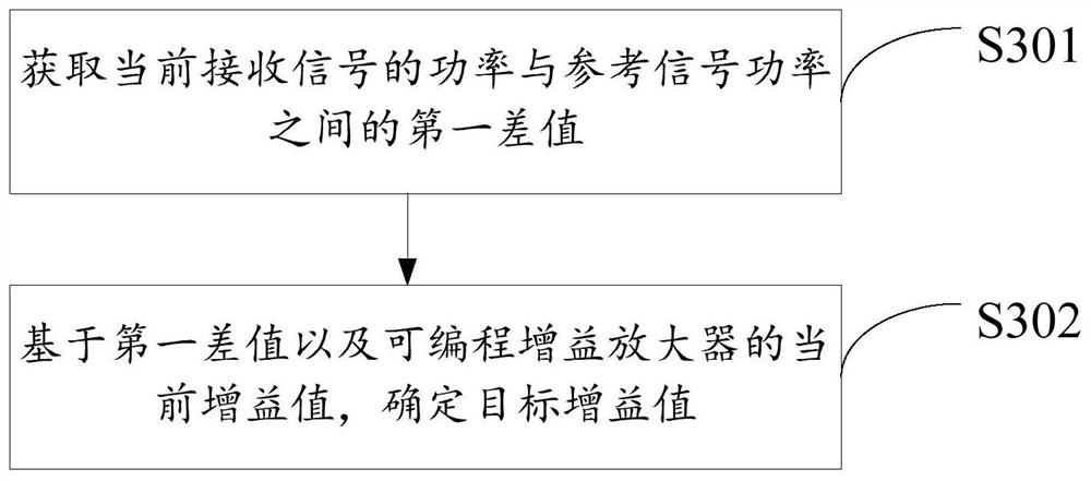 Method for improving adjacent channel selectivity and related device