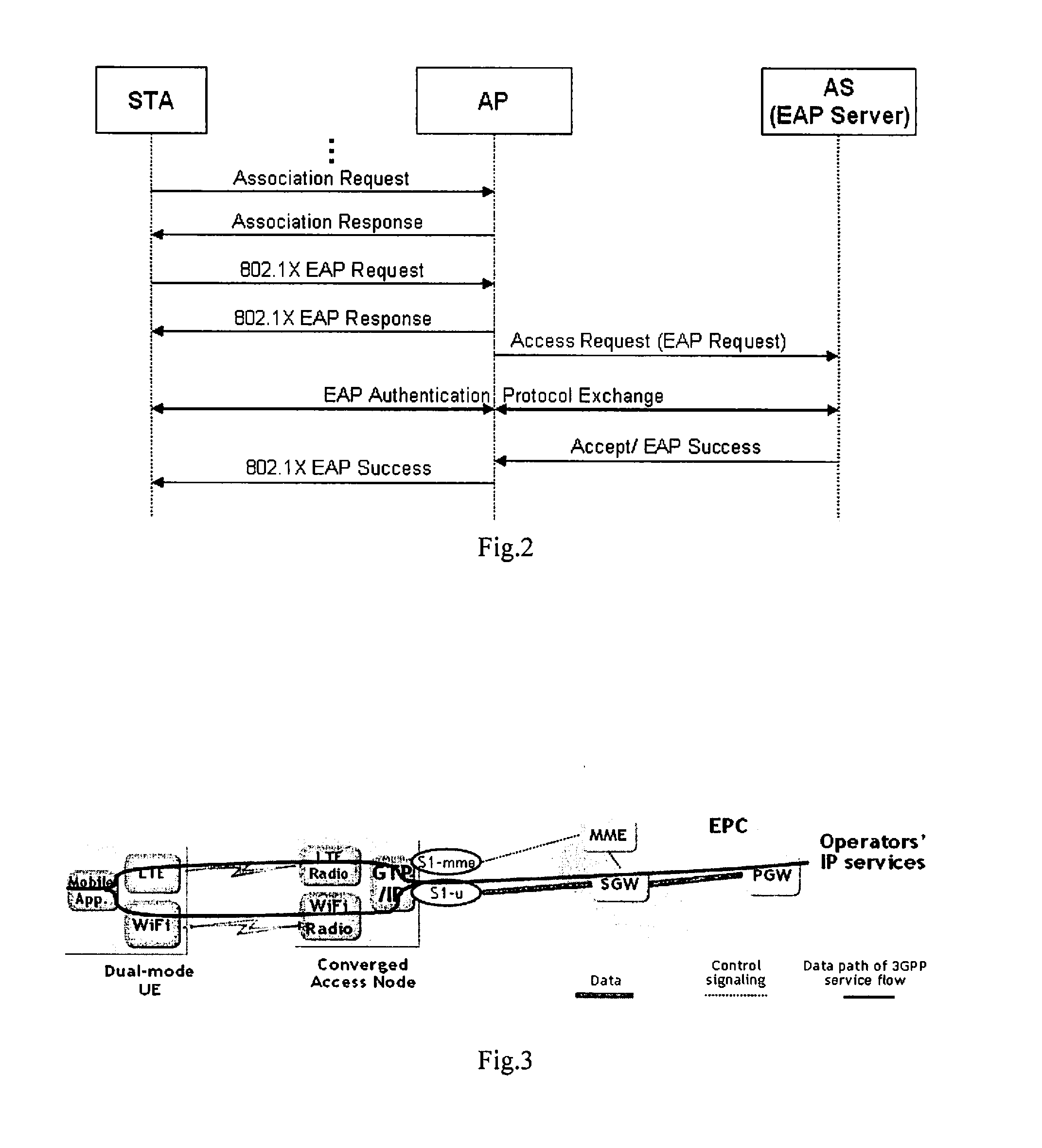 Method and a device of authentication in the converged wireless network