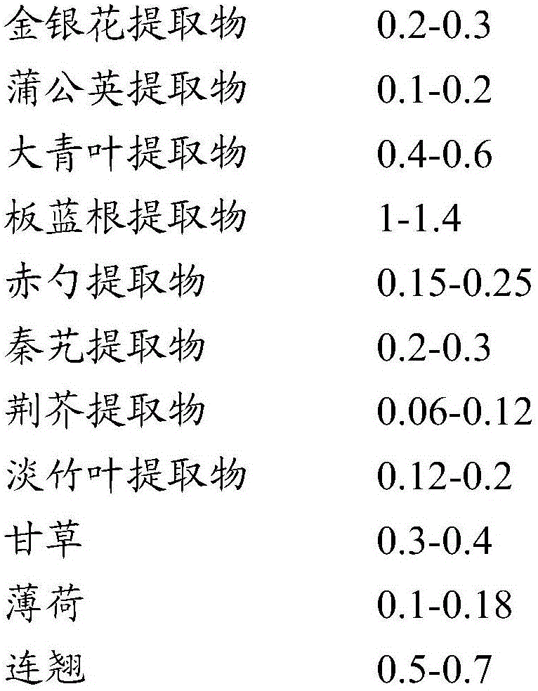 Traditional Chinese medicine compound extract for resisting RSV (respiratory syncytial virus) virus as well as preparation method and application thereof