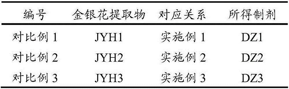 Traditional Chinese medicine compound extract for resisting RSV (respiratory syncytial virus) virus as well as preparation method and application thereof