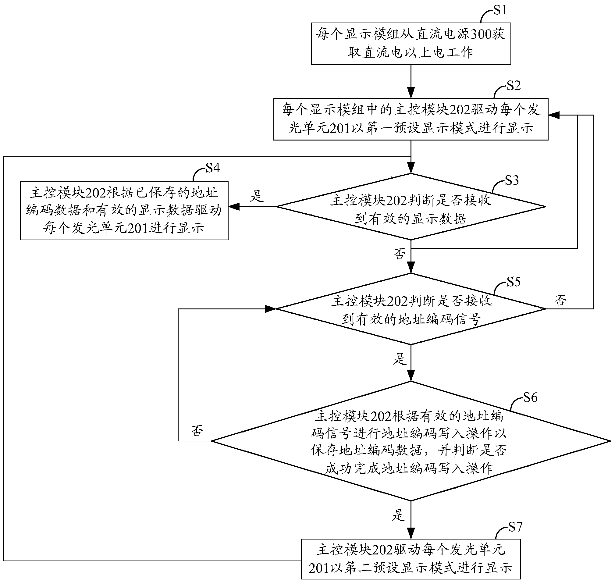 Landscape decorative lamp system and address coding and display control method thereof