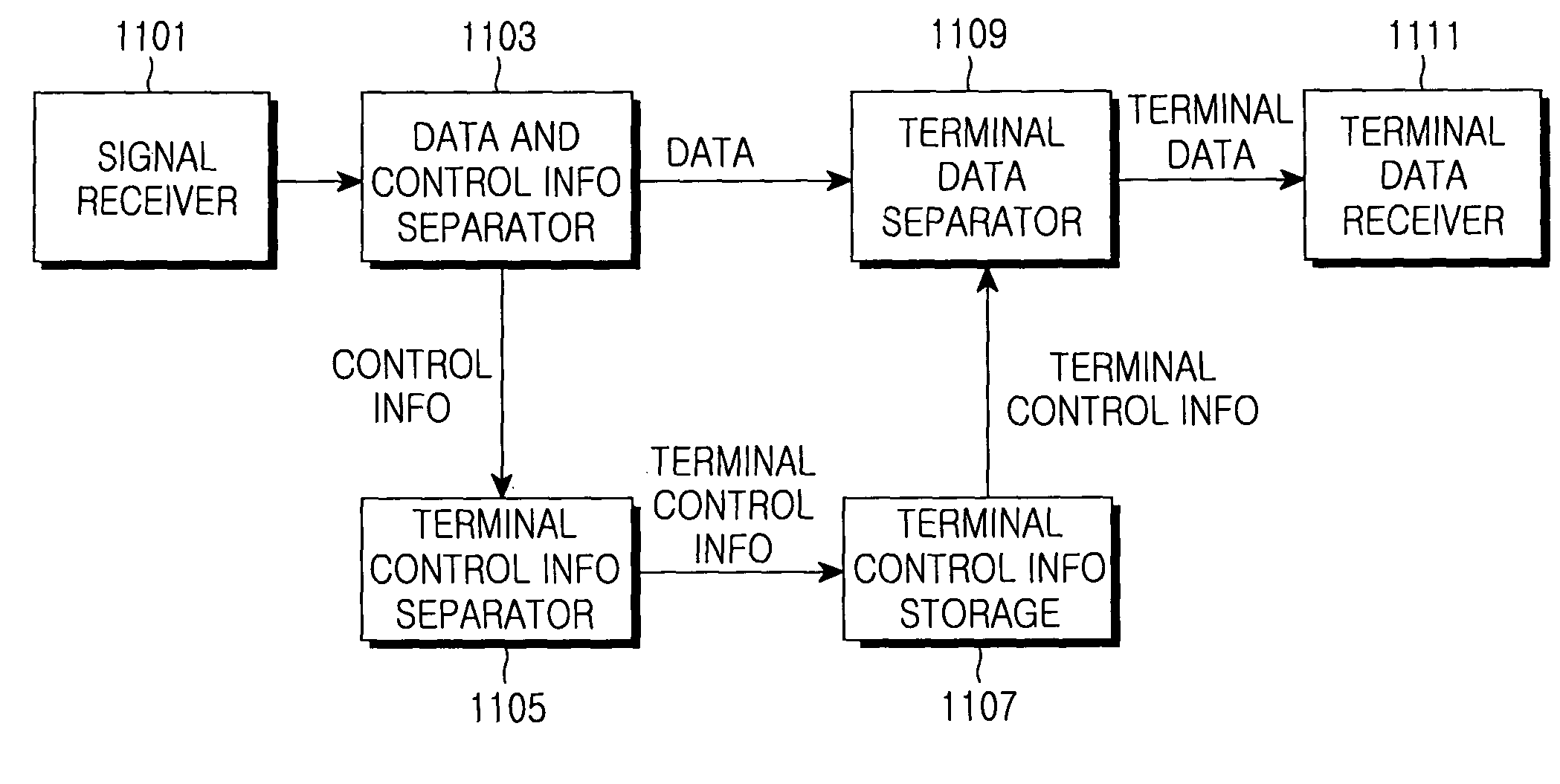 Hybrid automatic repeat request method in a mobile communication system and transmission/reception method and apparatus using the same