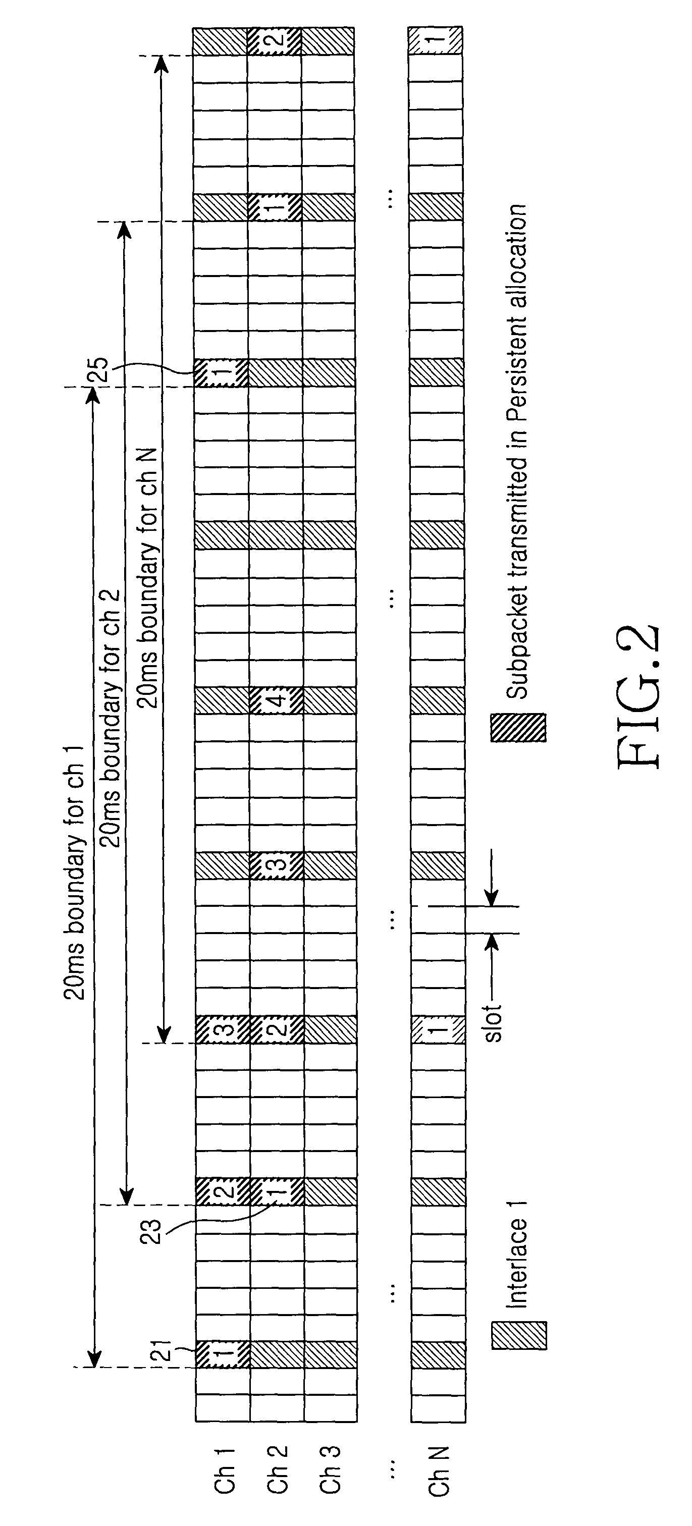 Hybrid automatic repeat request method in a mobile communication system and transmission/reception method and apparatus using the same