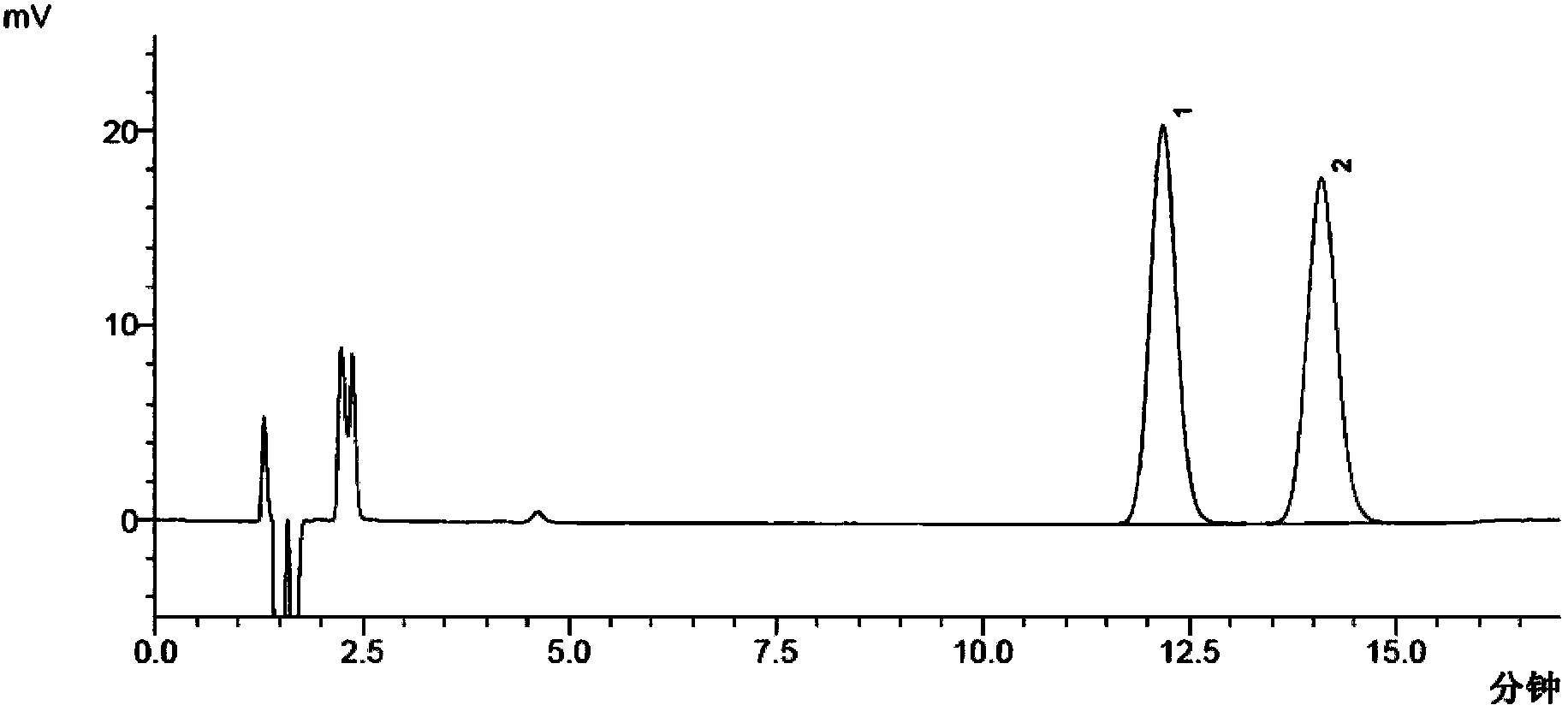 Method for separating and measuring moxifloxacin hydrochloride and enantiomer thereof