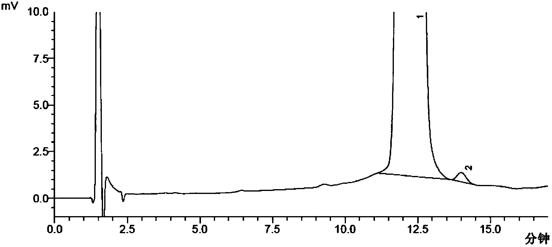 Method for separating and measuring moxifloxacin hydrochloride and enantiomer thereof