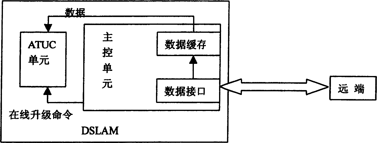 8051 monolithic system upgrading method and monitoring circuit