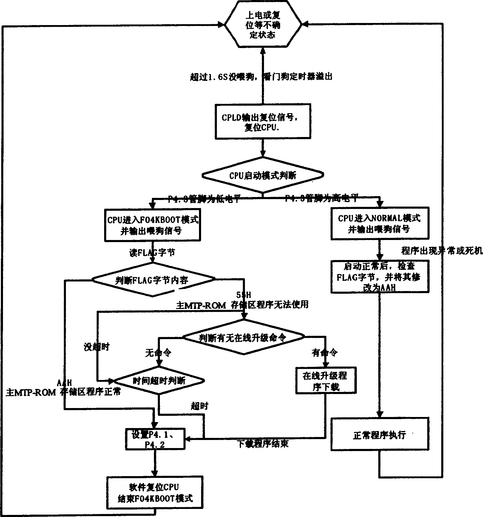 8051 monolithic system upgrading method and monitoring circuit