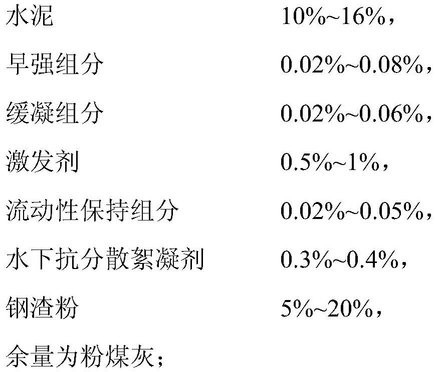 Foundation anti-scouring early-strength grouting material for underwater cast-in-place pile foundation and application of foundation anti-scouring early-strength grouting material