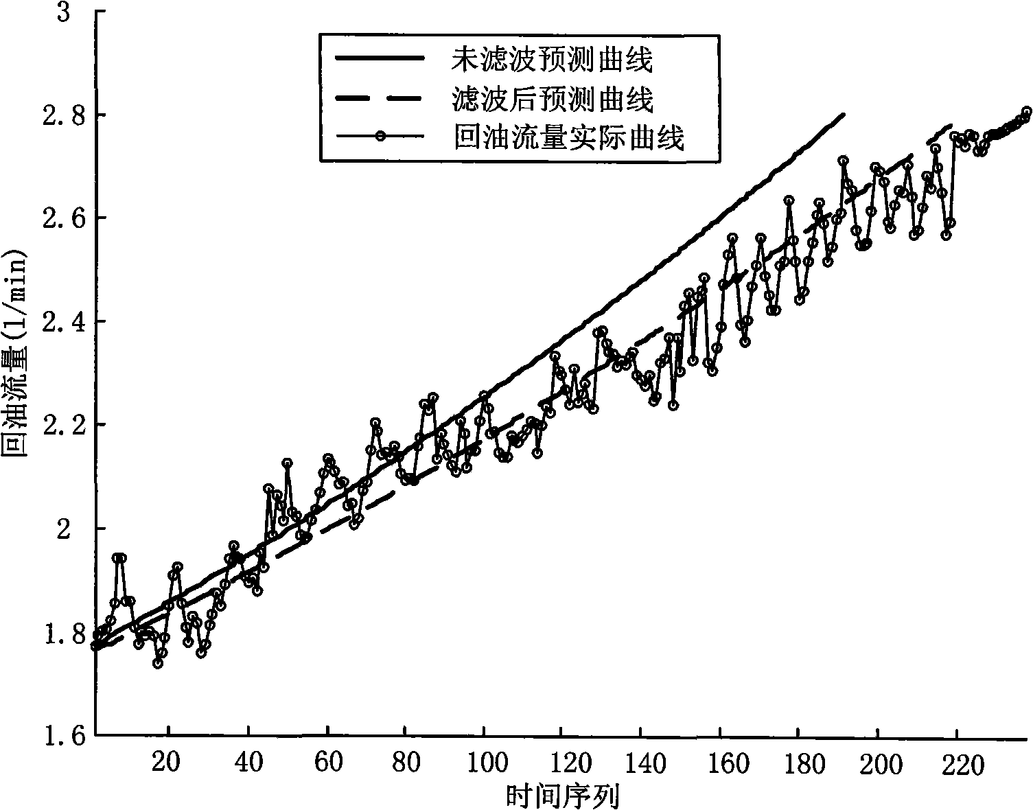 Residual life gray prediction method of aerospace hydraulic pump based on delta filter