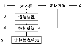 A system and method for extracting plant height based on unmanned aerial vehicle image DSM