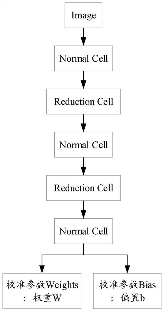 Character recognition method and device based on probability calibration, computer equipment and medium