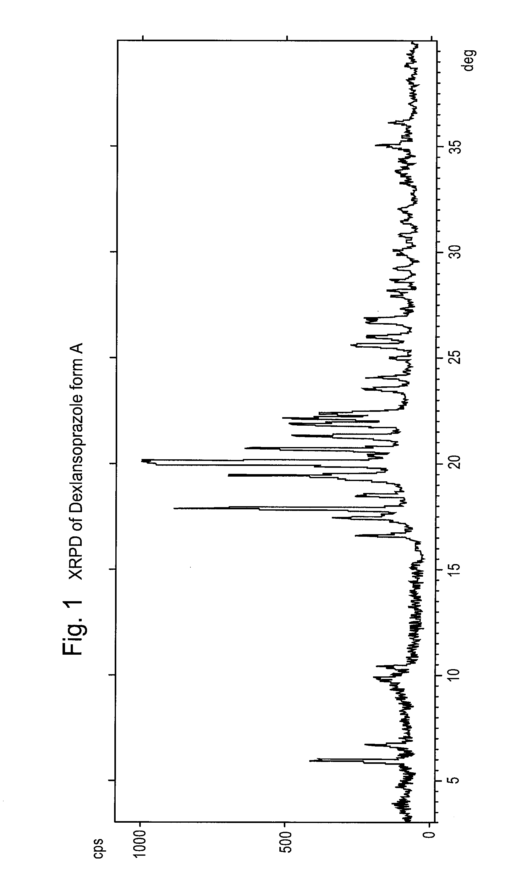 Crystalline forms of dexlansoprazole