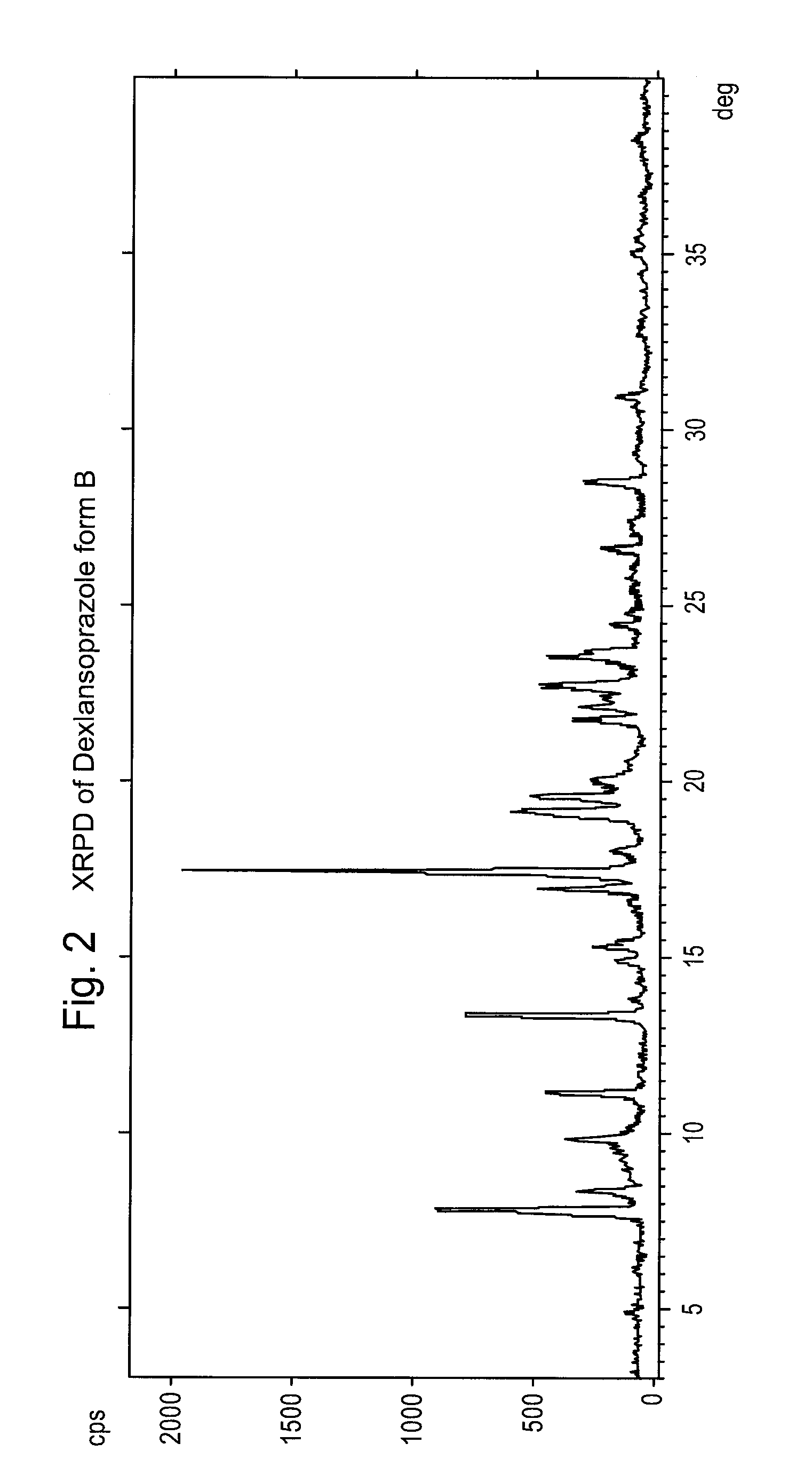 Crystalline forms of dexlansoprazole