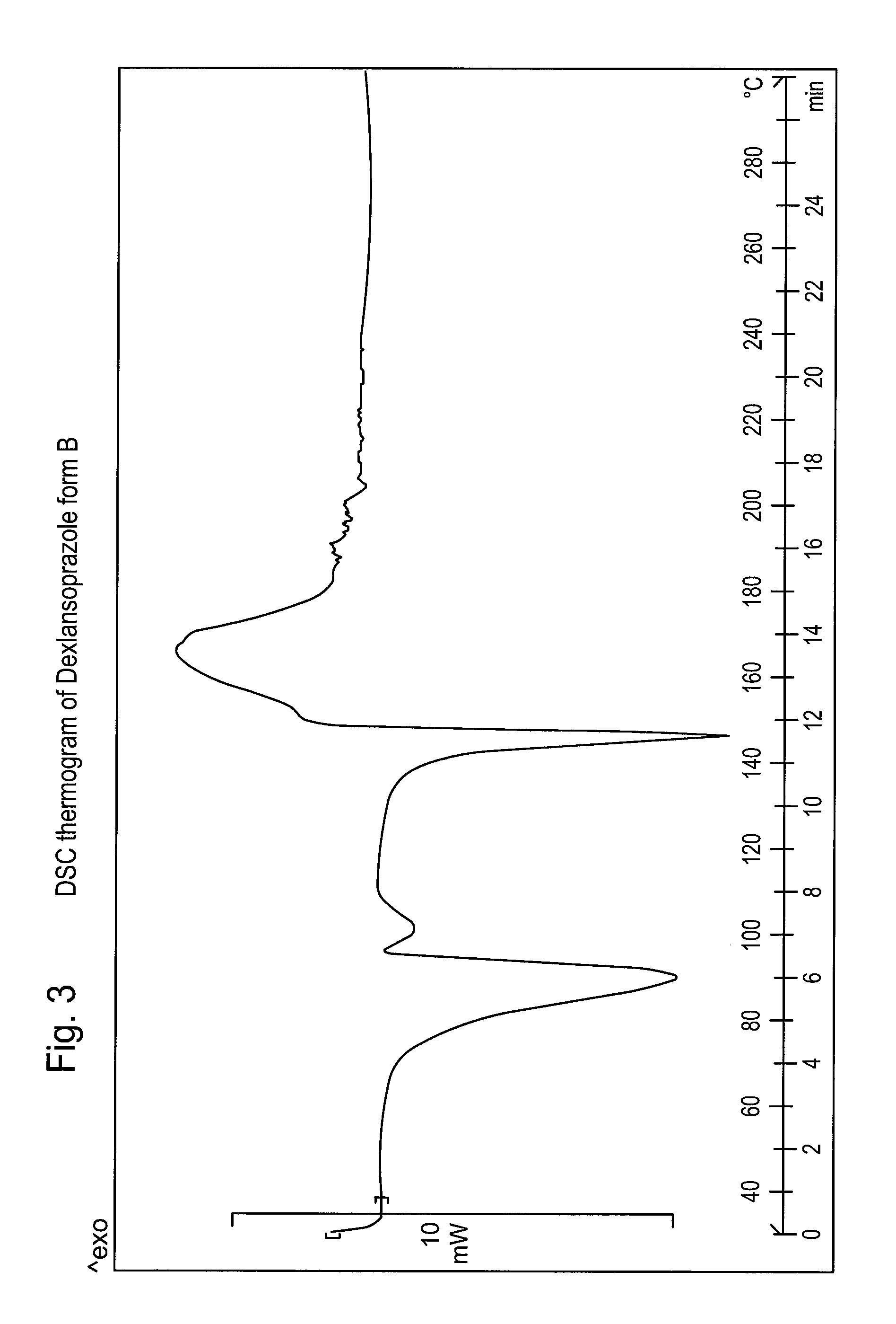 Crystalline forms of dexlansoprazole