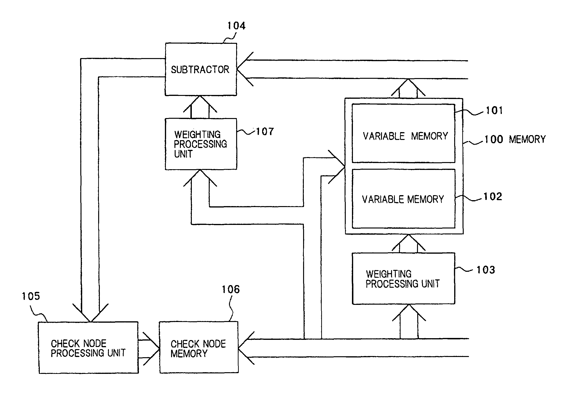 Encoder and decoder by LDPC coding