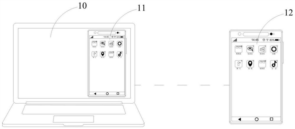 Sharing method and device and electronic equipment