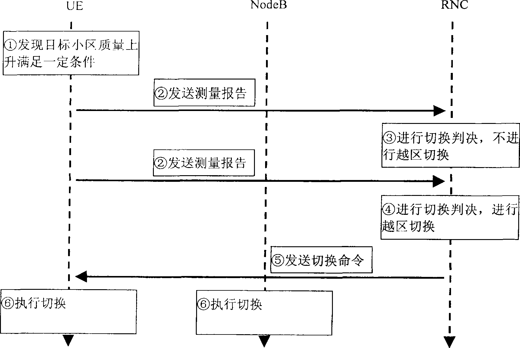 Method and device for zone-cross switchover of mobile communication system