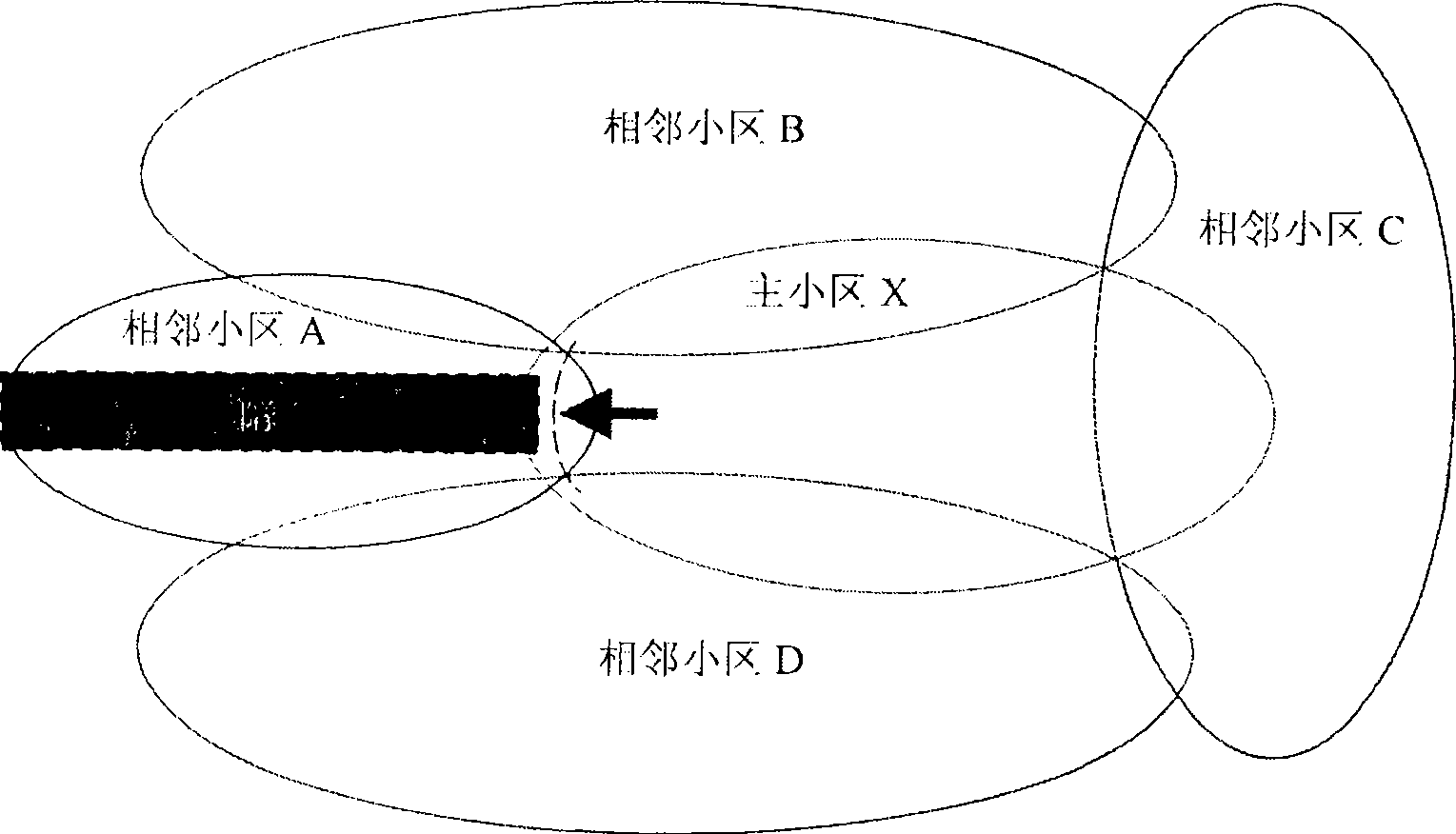 Method and device for zone-cross switchover of mobile communication system