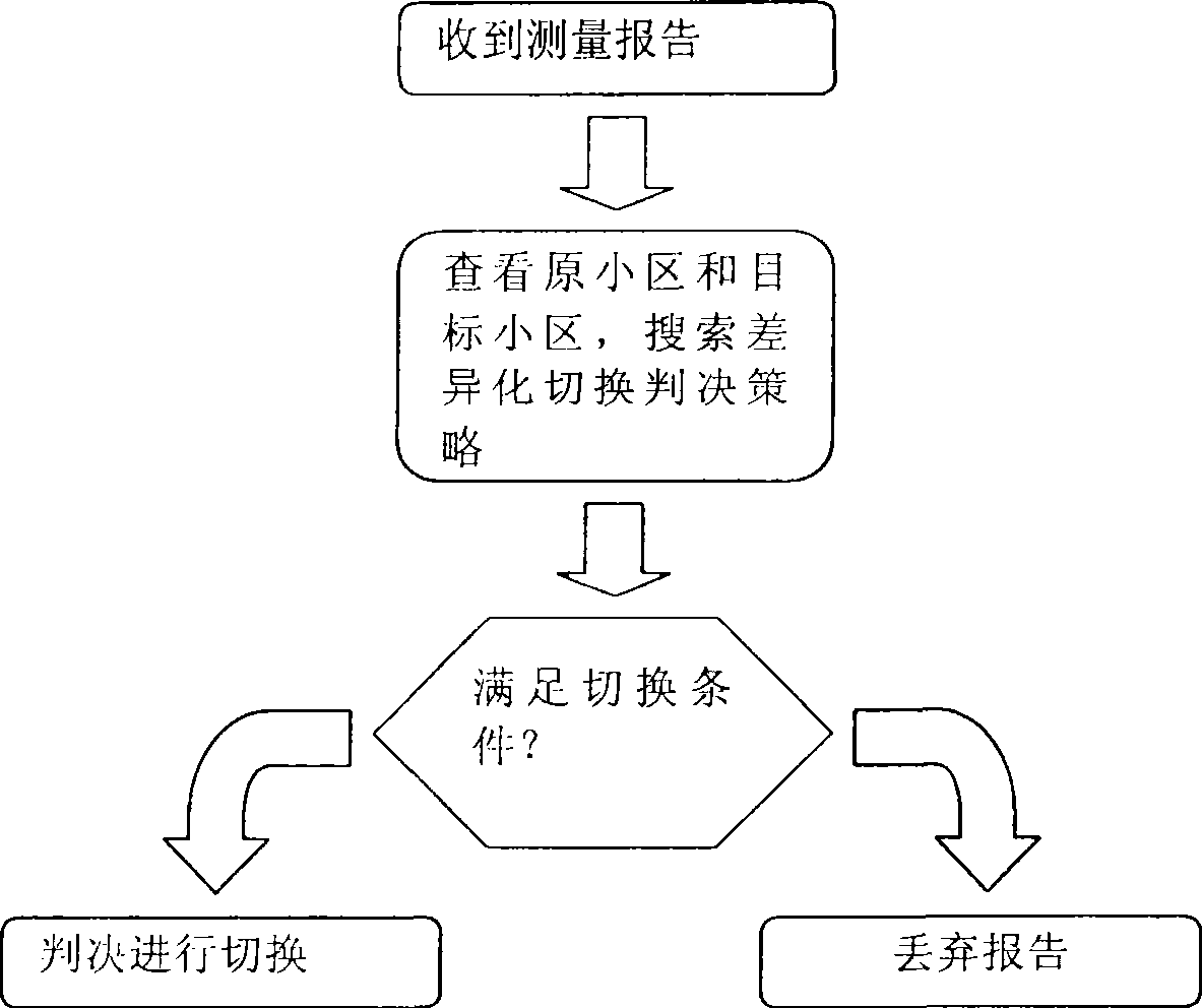 Method and device for zone-cross switchover of mobile communication system