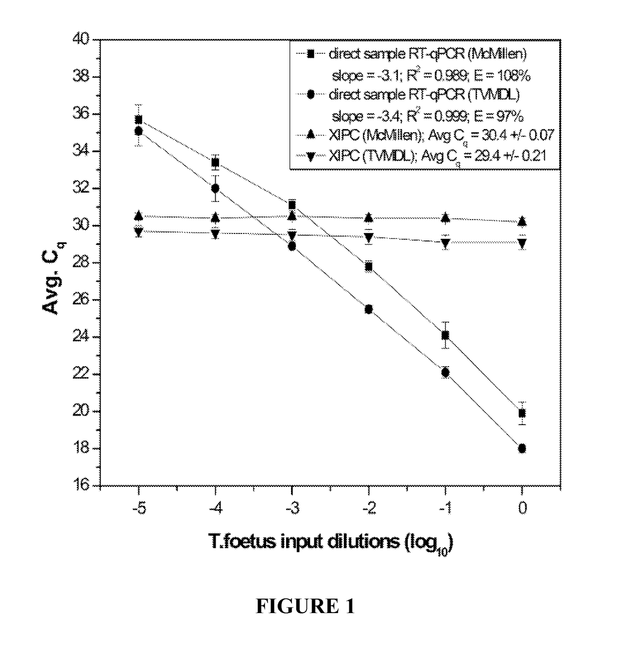 Tritrichomonas foetus nucleic acid detection methods