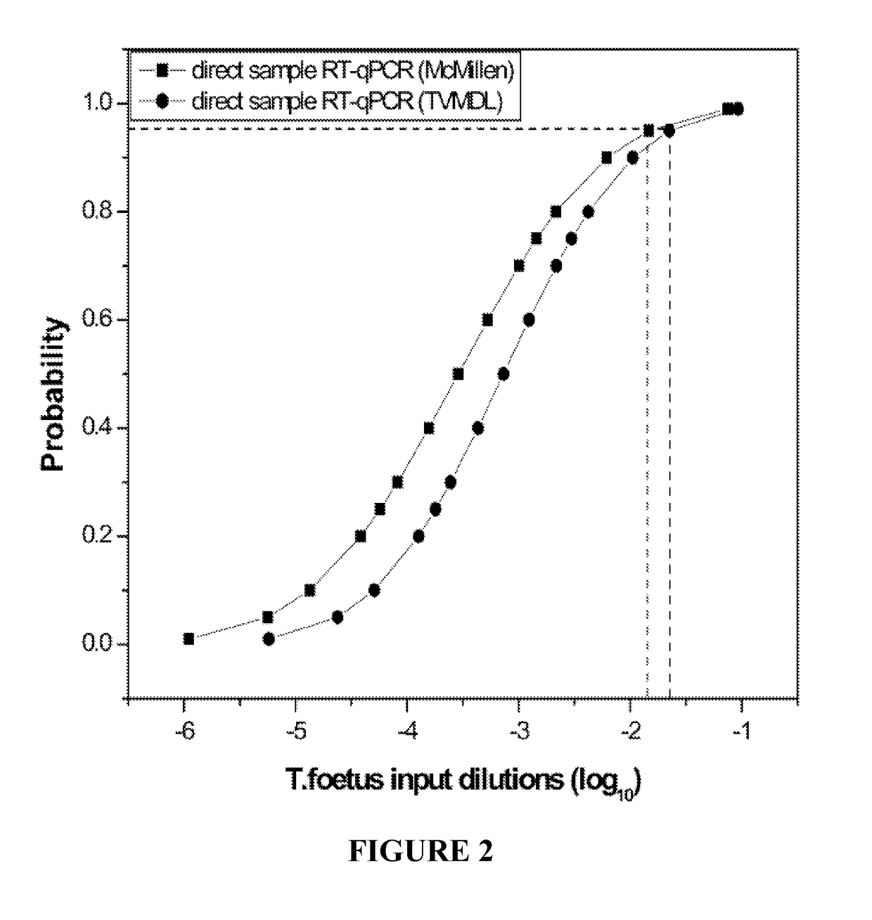 Tritrichomonas foetus nucleic acid detection methods