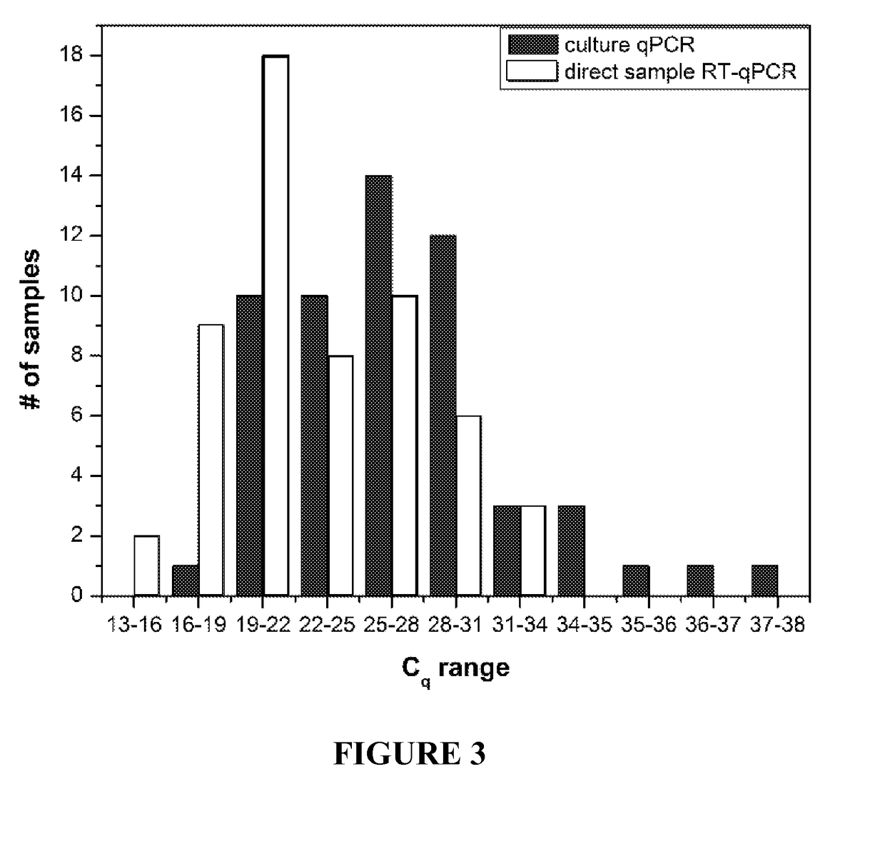 Tritrichomonas foetus nucleic acid detection methods