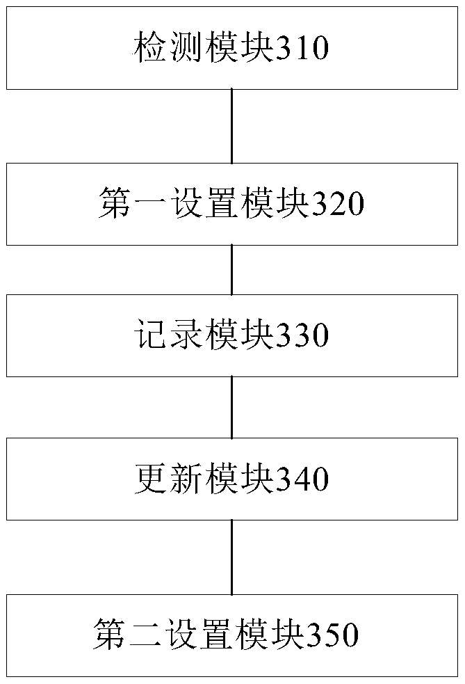 Air conditioner defrosting control method and device thereof