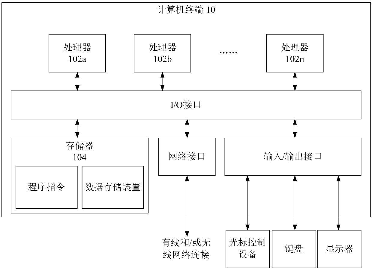 Visual attention recognition method and system, storage medium and processor