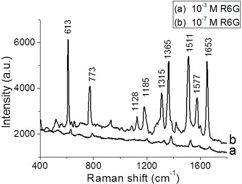 Sol and method for preparing surface-enhanced Raman substrate