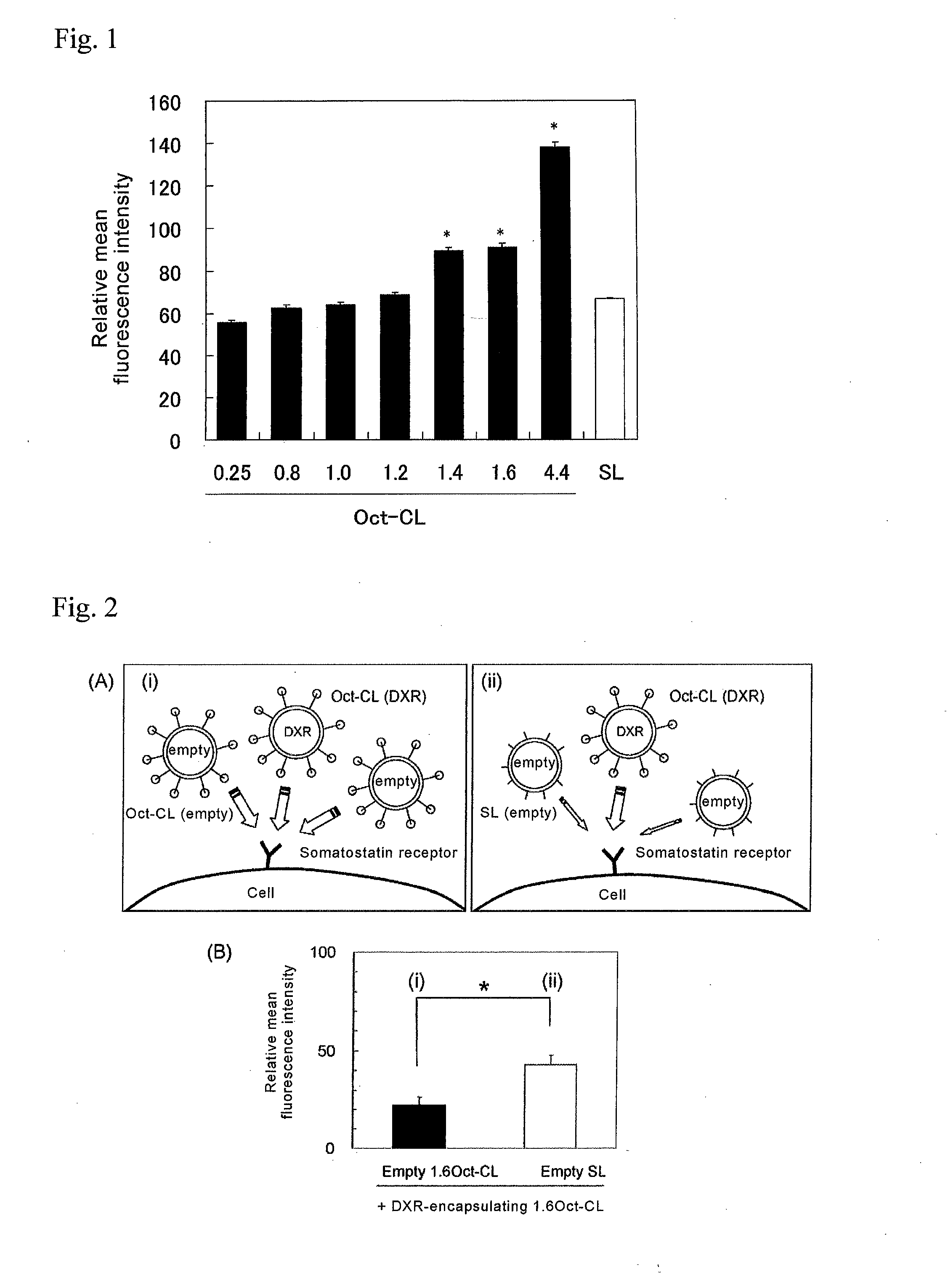 Octreotide-modified nanomedicine for cancer treatment or cancer palliative care