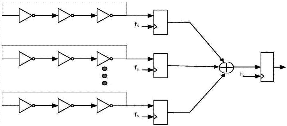 CPU for realizing randomization of dynamic instruction sets