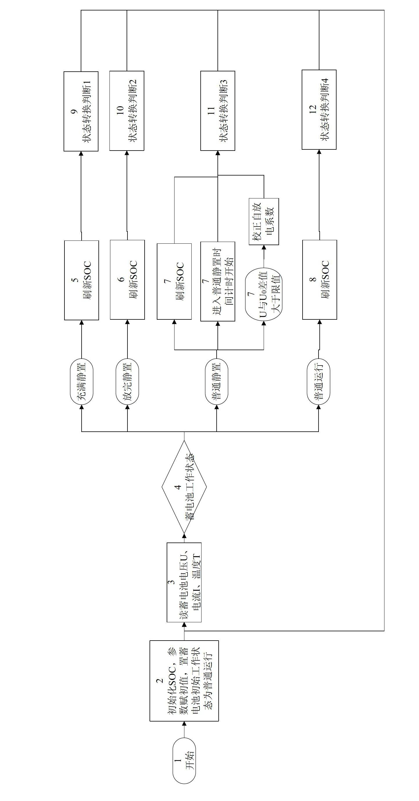 On-line feedback battery state of charge (SOC) predicting method