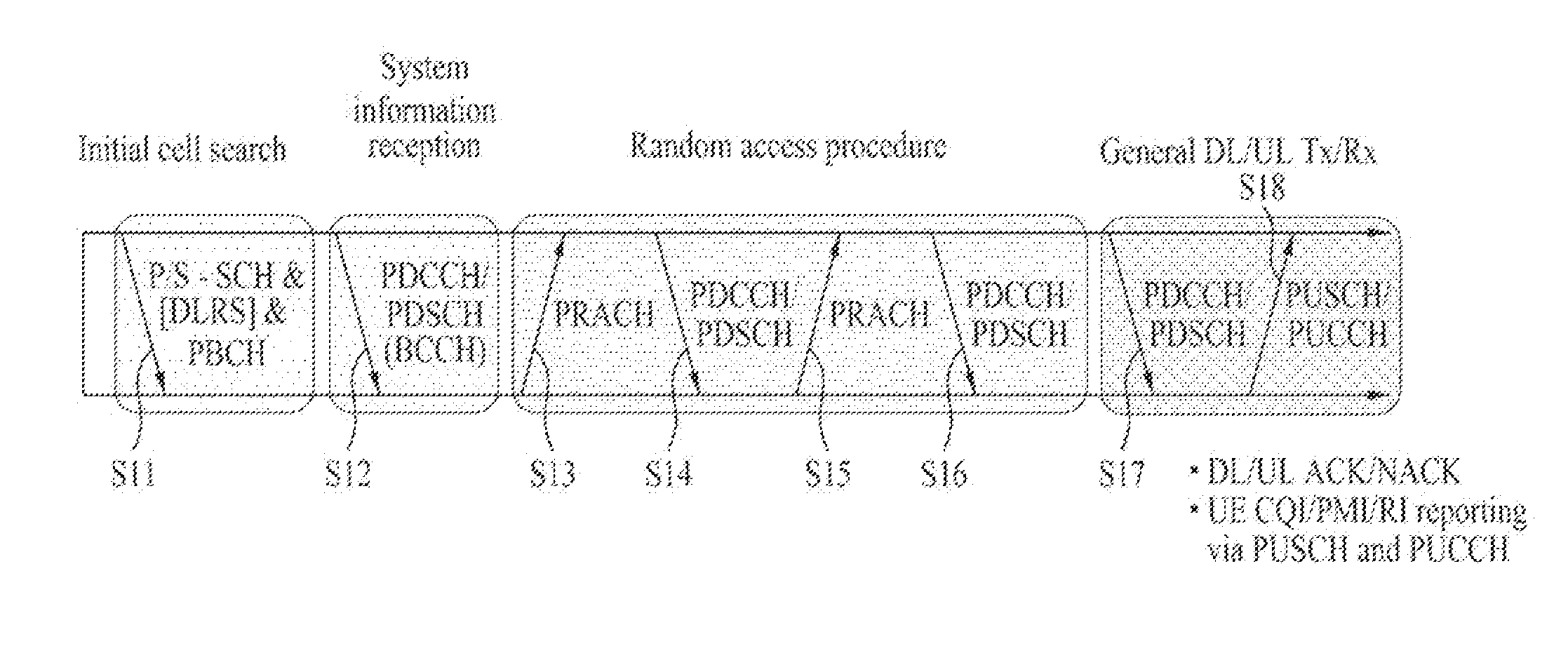 Method for scheduling bundling in wireless access system and apparatus for same