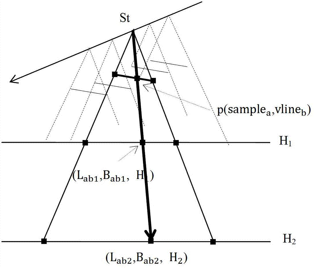 Coordinate back calculation method for TDICCD (time delay and integration charge coupled devices) linear array push-sweep sensor