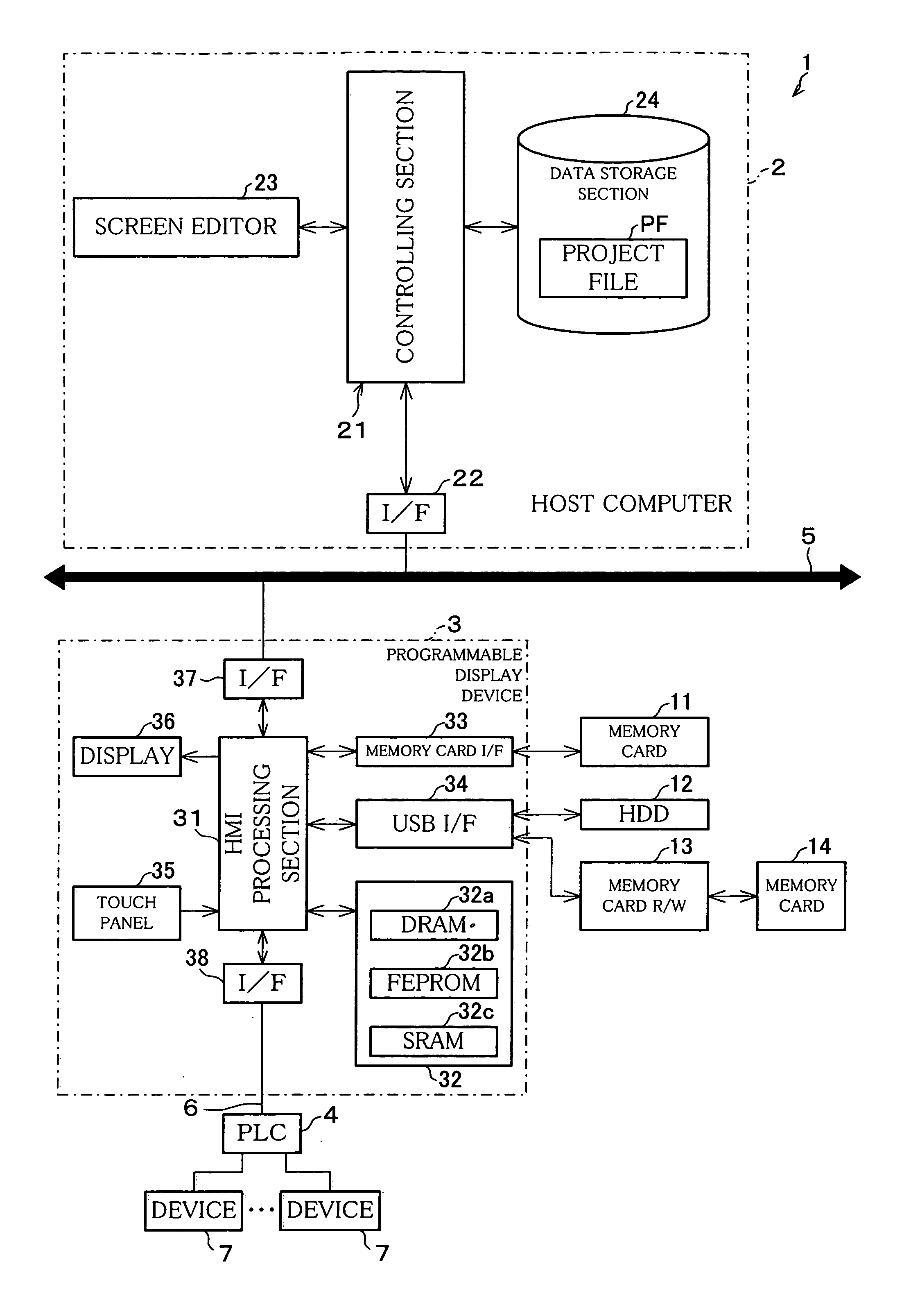 Programmable display device