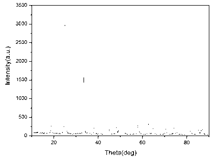 Near ultraviolet excitation type red phosphor and preparation method thereof