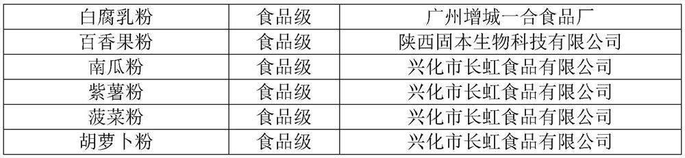 Passion fruit and fermented bean curd flavored yogurt and preparation method thereof