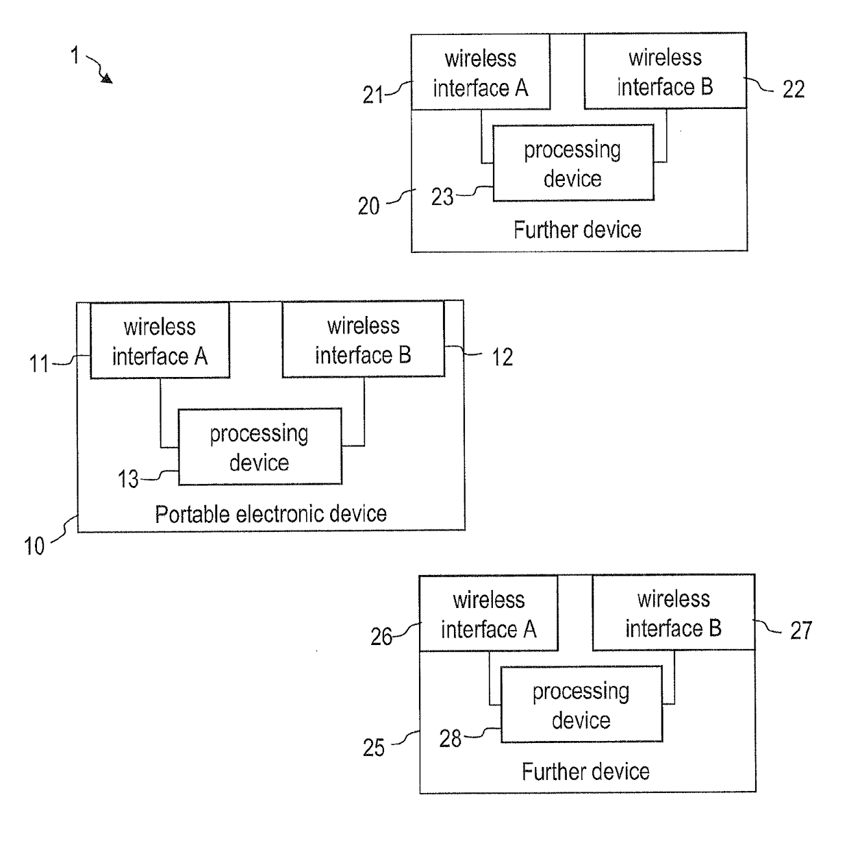 Devices and methods for multi bearer network communication