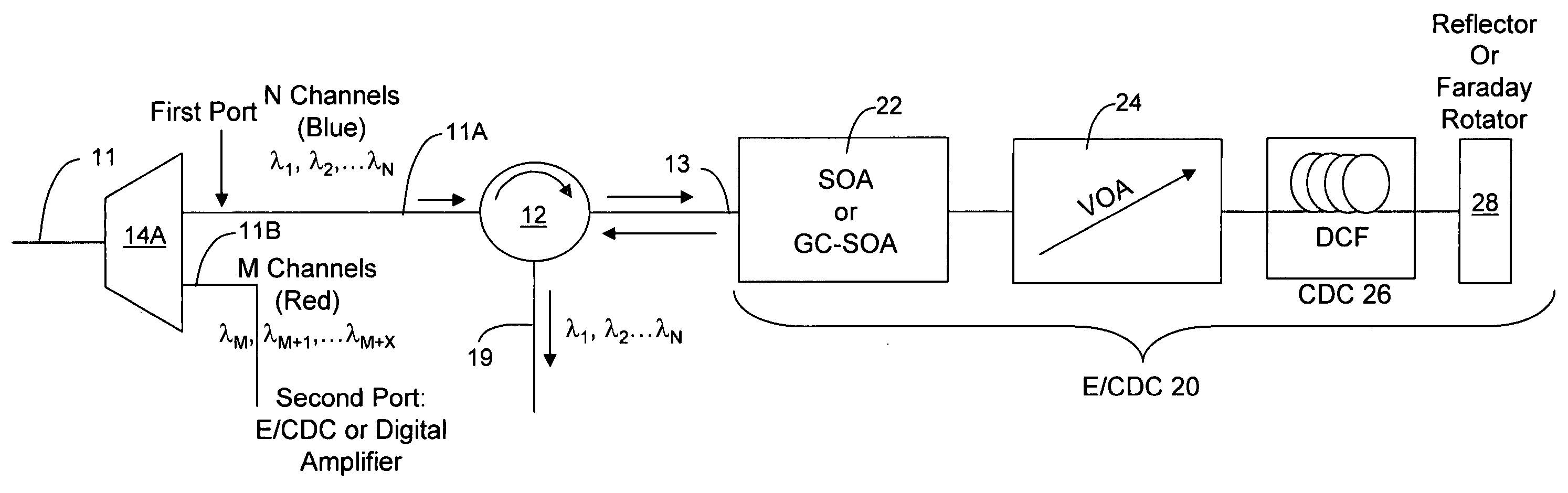 Chromatic dispersion compensator (CDC) in a photonic integrated circuit (PIC) chip and method of operation