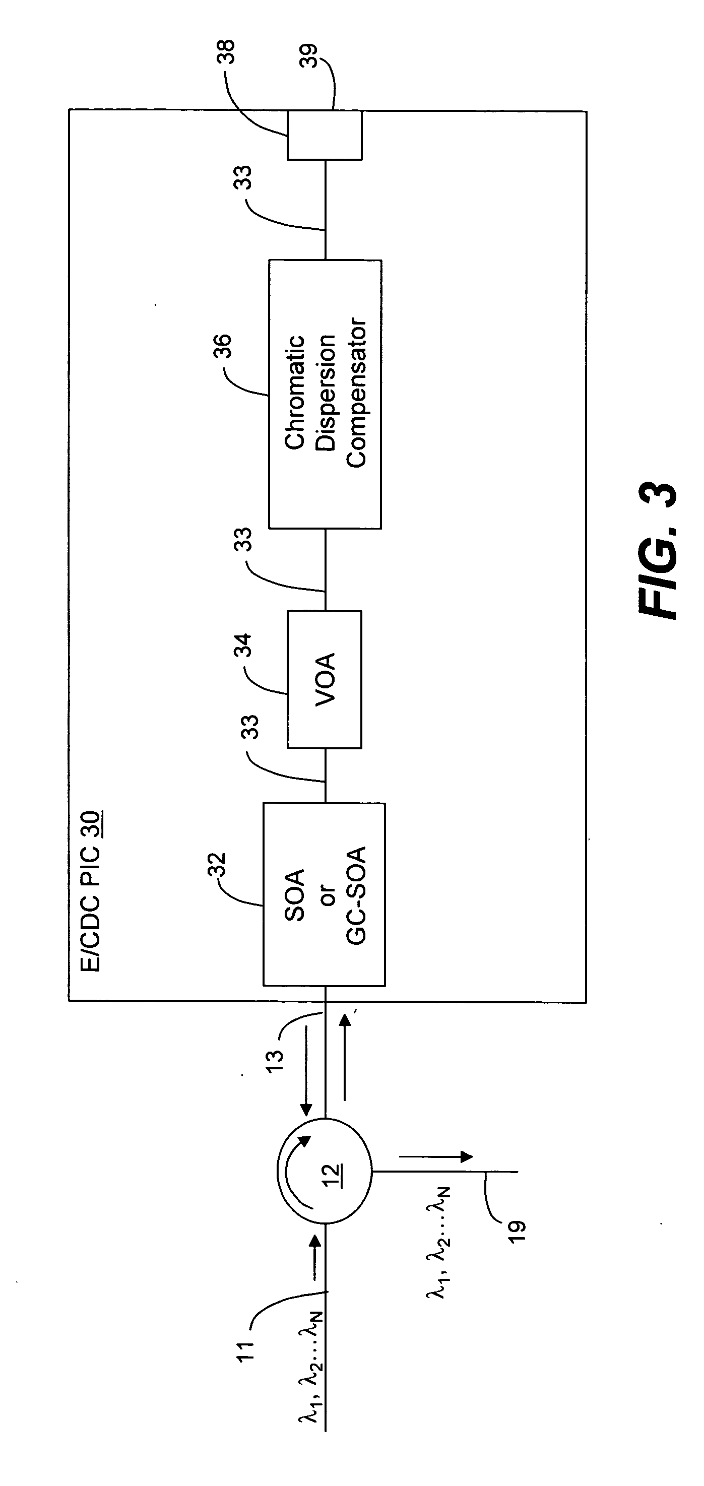 Chromatic dispersion compensator (CDC) in a photonic integrated circuit (PIC) chip and method of operation