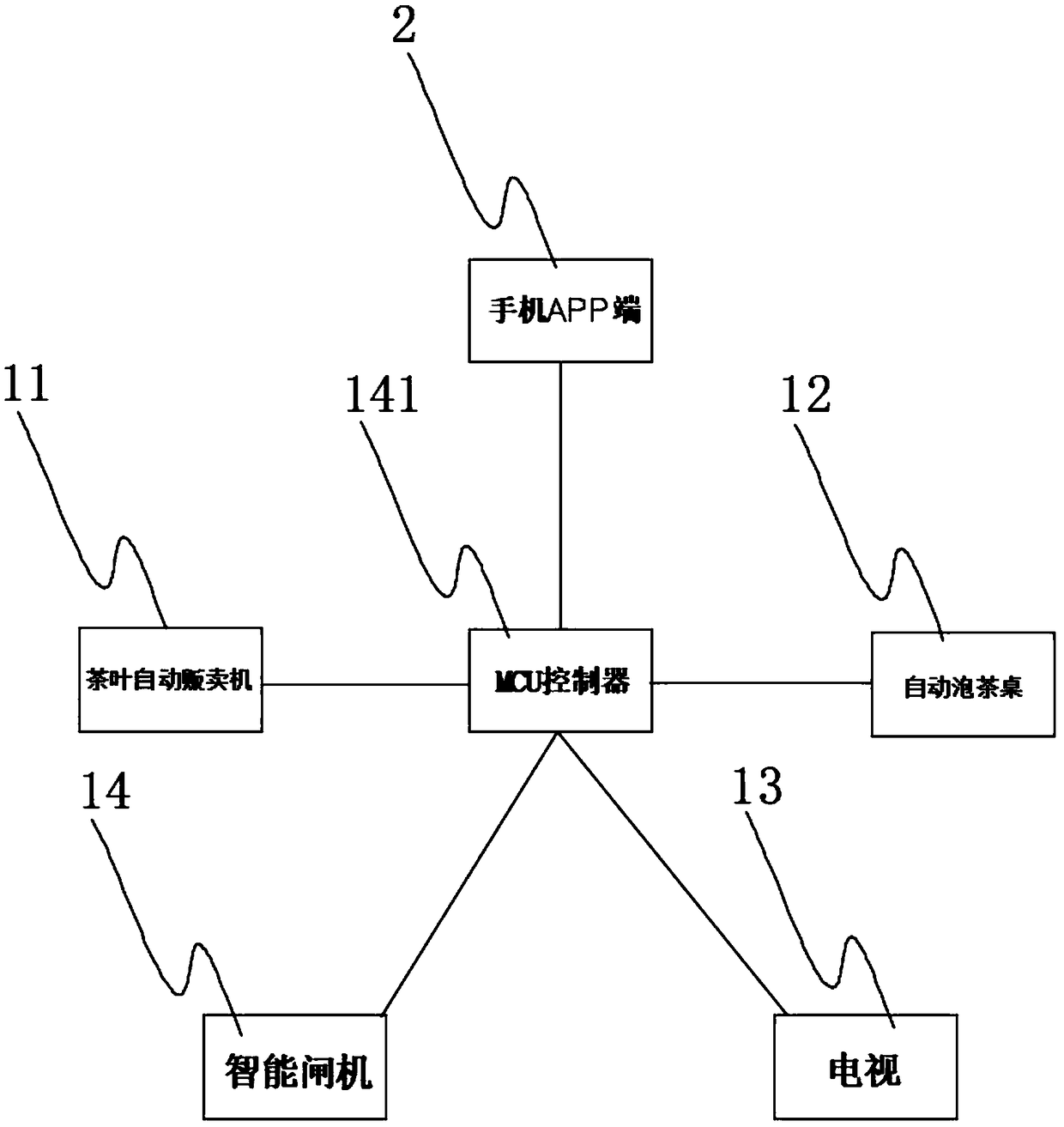 Shared tea space and application method thereof